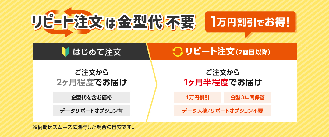 リピート注文