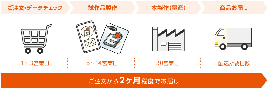 初めてのご注文時は、ご注文から2か月半程度でのお届け予定