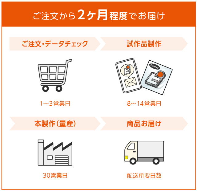 初めてのご注文時は、ご注文から2か月半程度でのお届け予定