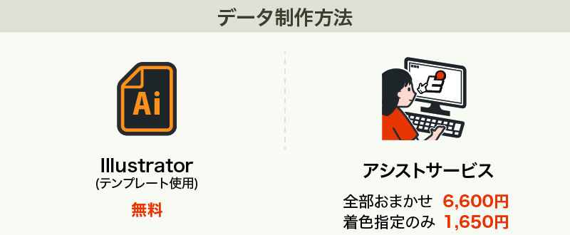 データ制作方法