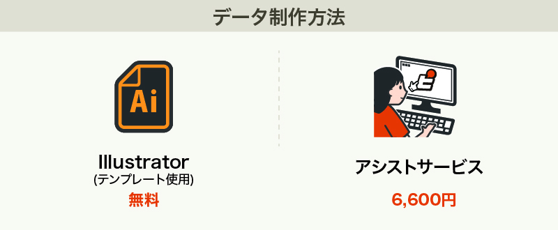 データ制作方法
