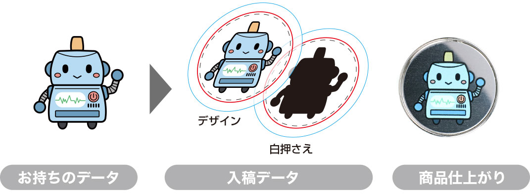 お持ちのデータ 入稿データ 商品仕上り