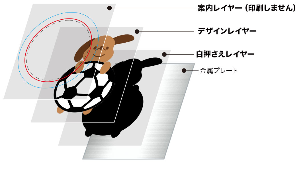 定型メタルピンバッジ印刷の仕組み