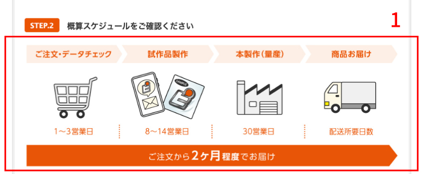 ご注文の流れ・CHECK事項を確認画面