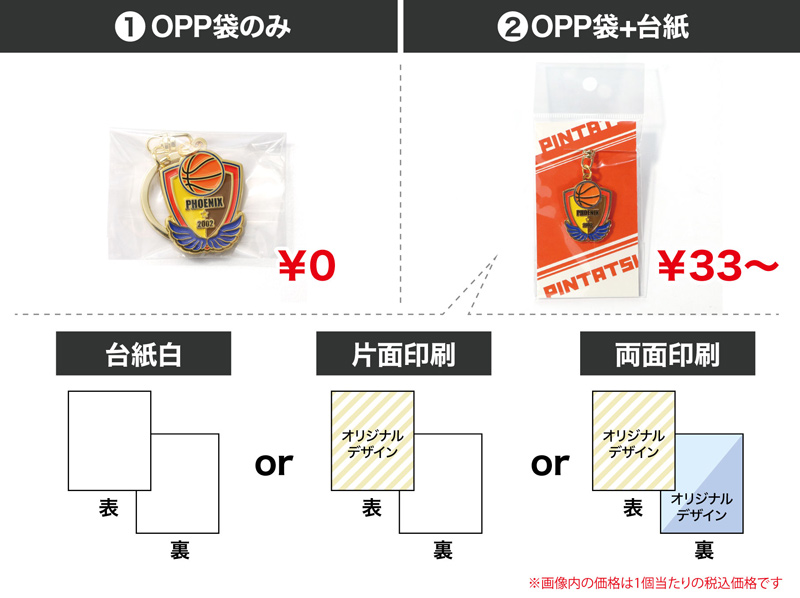 パッケージ